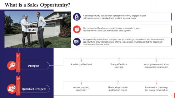 Concept Of Sales Opportunity Training Ppt
