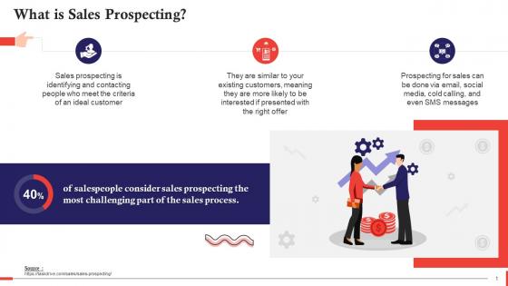 Concept Of Sales Prospecting Training Ppt