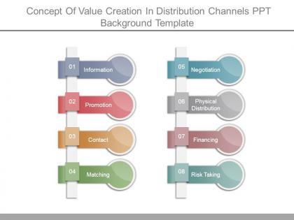 Concept of value creation in distribution channels ppt background template