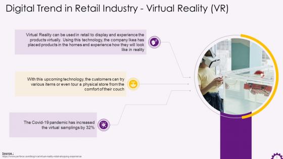 Concept Of Virtual Reality VR In Retail Industry Training Ppt