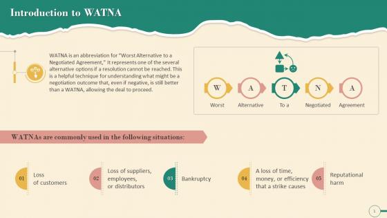 Concept Of WATNA In Negotiation Training Ppt