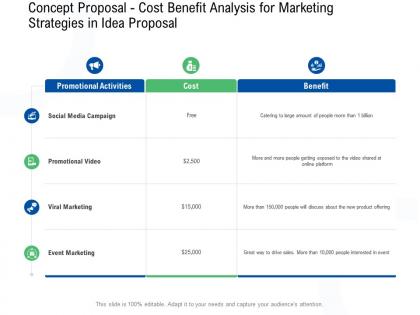 Concept proposal cost benefit analysis for marketing strategies in idea proposal ppt powerpoint slide