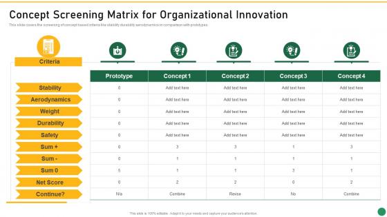 Concept Screening Matrix For Organizational Innovation Set 1 Innovation Product Development