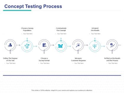 Concept testing process ppt powerpoint presentation professional mockup