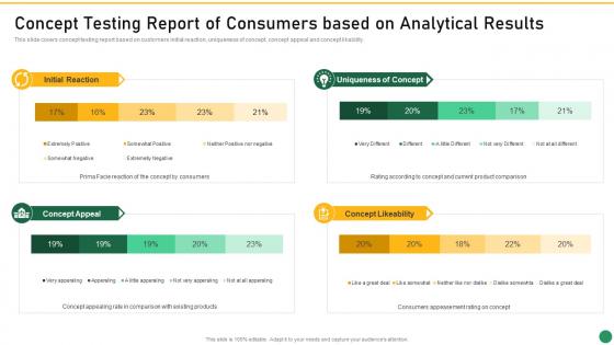 Concept Testing Report Of Consumers Based On Analytical Results Set 1 Innovation Product Development