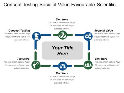 Concept testing societal value favourable scientific regulatory environment