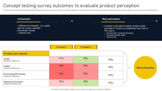 Concept Testing Survey Outcomes To Evaluate Product Lifecycle Phases Implementation