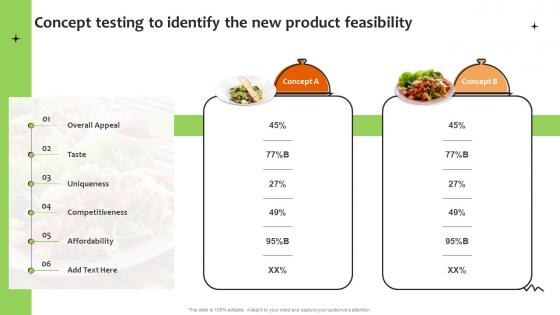Concept Testing To Identify The New Product Feasibility Promoting Food Using Online And Offline Marketing
