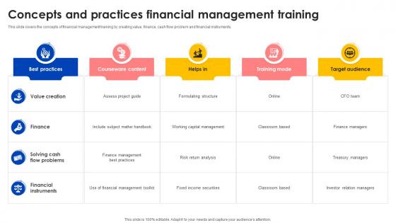 Concepts And Practices Financial Management Training