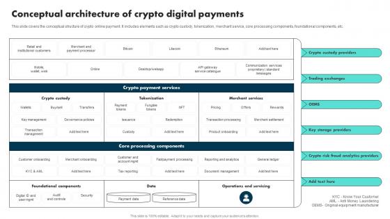 Conceptual Architecture Of Crypto Digital Payments Exploring The Role BCT SS