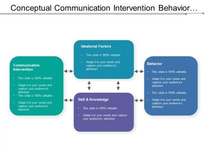 Conceptual communication intervention behavior skill framework