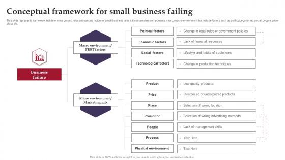 Conceptual Framework For Small Business Failing