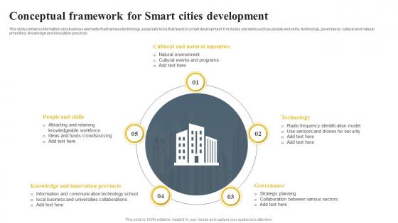 Conceptual Framework For Smart Cities Development