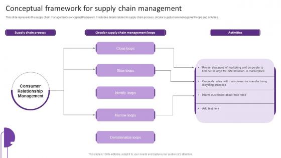 Conceptual Framework For Supply Chain Management