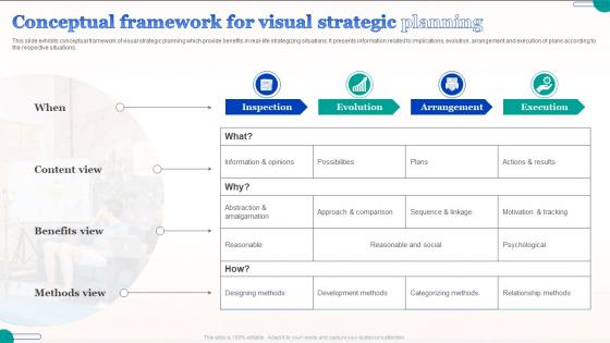 Conceptual Framework For Visual Strategic Planning