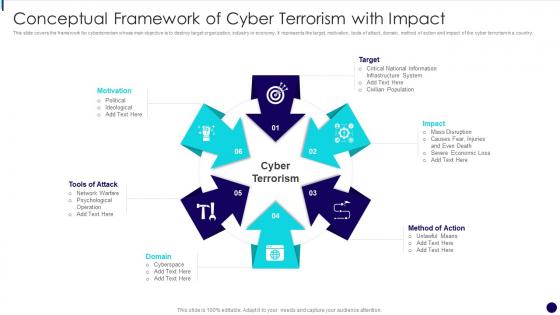 Conceptual Framework Of Cyber Terrorism With Impact