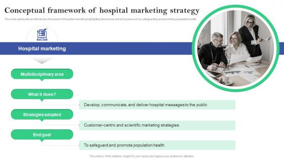 Conceptual Framework Of Hospital Marketing Strategy Online And Offline Marketing Plan For Hospitals