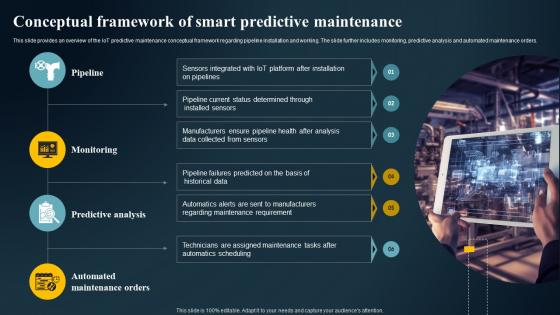 Conceptual Framework Of Smart Predictive IoT Predictive Maintenance Guide IoT SS