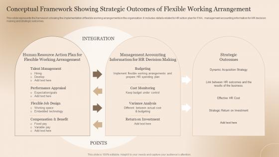 Conceptual Framework Showing Strategic Outcomes Of Flexible Working Arrangement