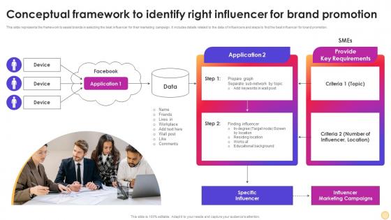 Conceptual Framework To Identify Right Instagram Influencer Marketing Strategy SS V