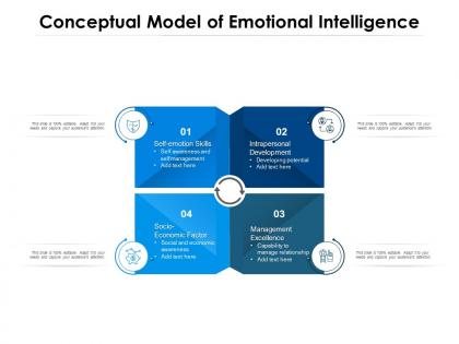 Conceptual model of emotional intelligence