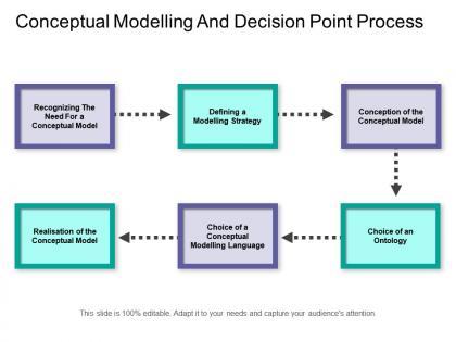 Conceptual modelling and decision point process