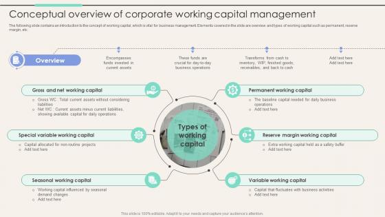 Conceptual Overview Of Corporate Working Corporate Finance Mastery Maximizing FIN SS