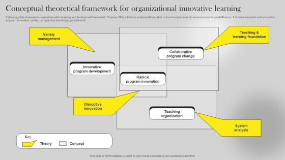 Conceptual Theoretical Framework For Organizational Innovative Learning