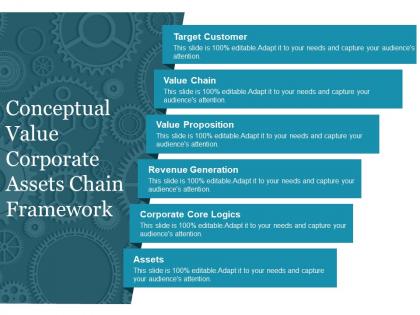 Conceptual value corporate assets chain framework