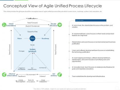 Conceptual view of agile unified process lifecycle agile unified process it