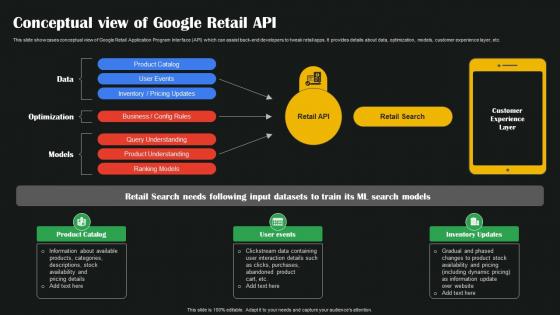Conceptual View Of Google Retail API AI Google To Augment Business Operations AI SS V
