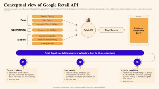 Conceptual View Of Google Retail Api Using Google Bard Generative Ai AI SS V