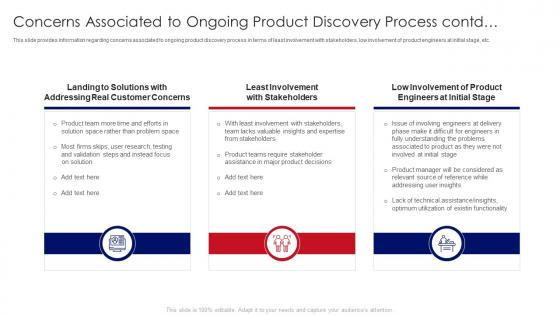 Concerns Associated Ongoing Product Discovery Process Contd Developing Product Agile