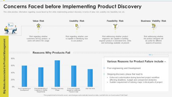 Concerns faced before implementing enabling effective product discovery