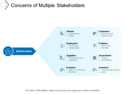 Concerns of multiple stakeholders