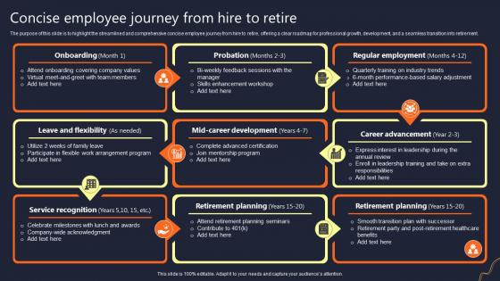 Concise Employee Journey From Hire To Retire