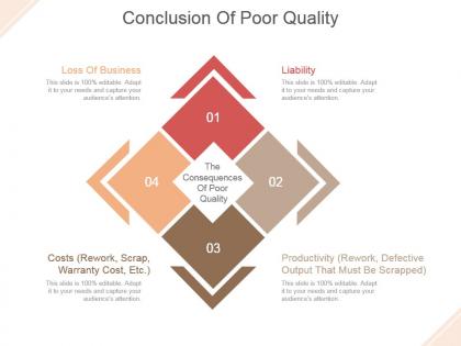 Conclusion of poor quality powerpoint slide design templates