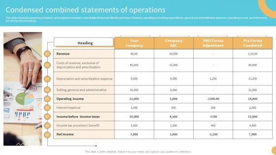Condensed Combined Statements Of Operations Buy Side M And A Investment Banking