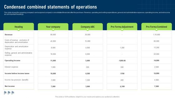 Condensed Combined Statements Of Operations Buy Side Services To Assist In Deal Valuation