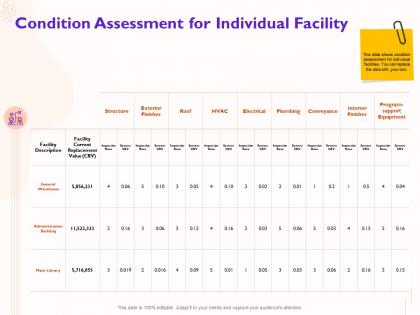 Condition assessment for individual facility exterior finishes ppt powerpoint presentation infographics