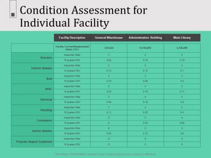 Condition assessment for individual facility hvac ppt powerpoint presentation file good
