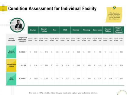 Condition assessment for individual facility optimizing infrastructure using modern techniques ppt slides