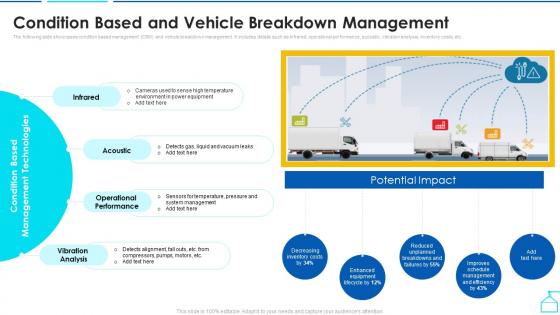 Condition Based Vehicle Breakdown Management Enabling Smart Shipping And Logistics Through Iot