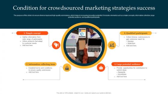 Condition For Crowdsourced Marketing Strategies Success