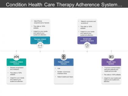 Condition health care therapy adherence system with boxes and icons