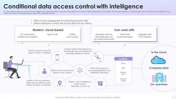 Conditional Data Access Control With Intelligence