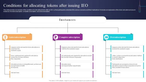Conditions For Allocating Tokens After Issuing IEO Introduction To Blockchain Based Initial BCT SS