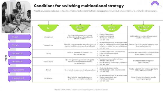 Conditions For Switching Multinational Strategy Multinational Strategy For Organizations Strategy SS