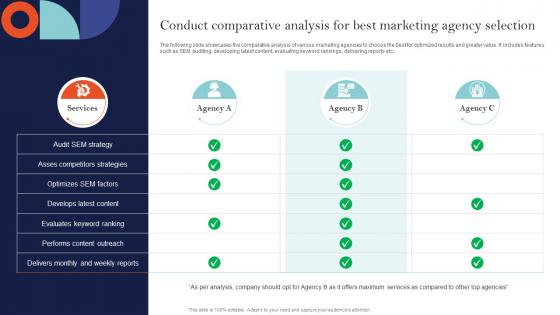 Conduct Comparative Analysis For Best Sem Ad Campaign Management To Improve Ranking