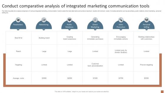 Conduct Comparative Analysis Of Integrated Marketing Communication MKT SS V